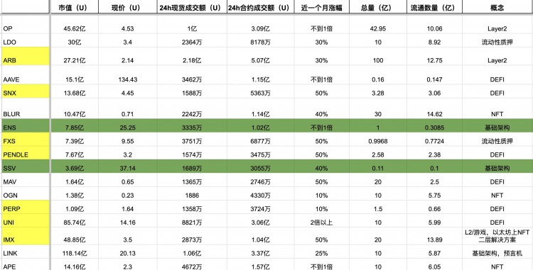 13號坎昆升級計劃:科學減倉，最大化利潤