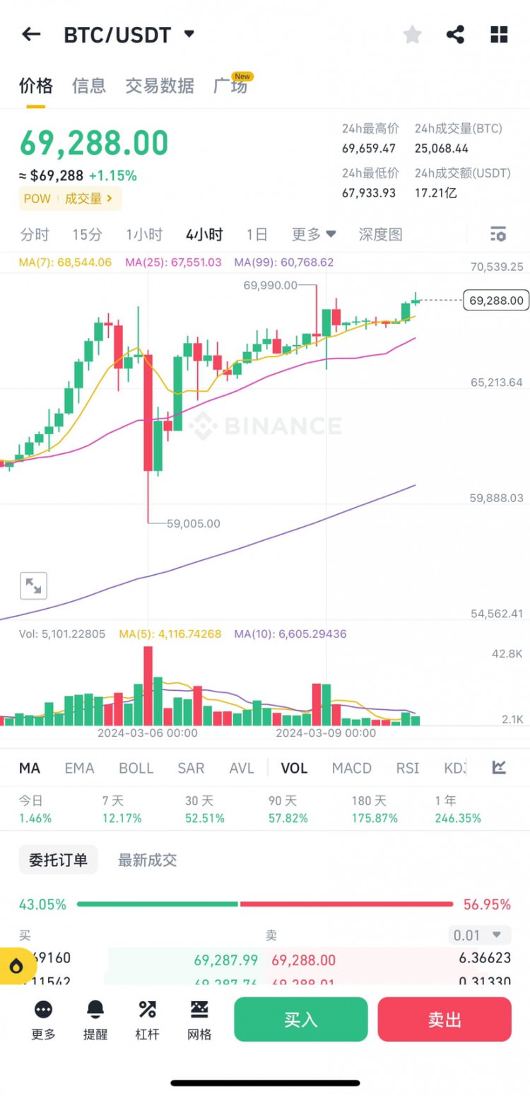 BTCTRENDPREDICTIONTHENEXTWEEKSSCRIPT