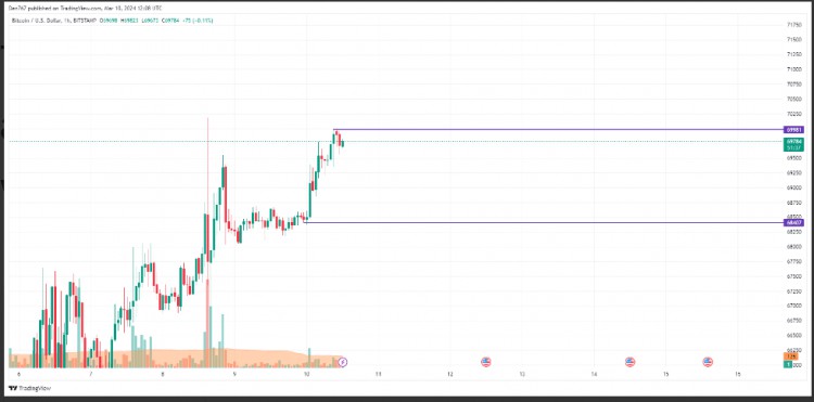 BITCOINBTCPRICEPREDICTIONFORMARCH10BTCUSD