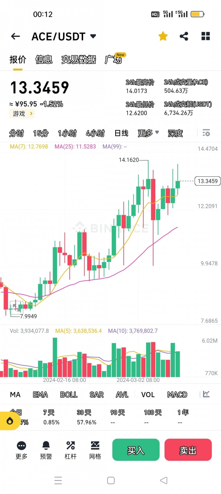 ACE下一個AXS今年遊戲大年預言之戰超越AXS的風格解密ACE20新遊戲嶄露頭角掌握時機不容錯過