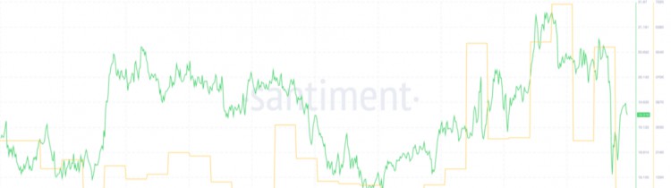 THESE3CRYPTOCURRENCIESTOAVOIDTRADINGNEXTWEEK