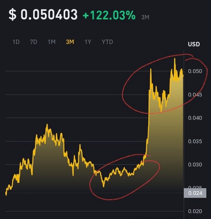 THESE3CRYPTOCURRENCIESTOAVOIDTRADINGNEXTWEEK