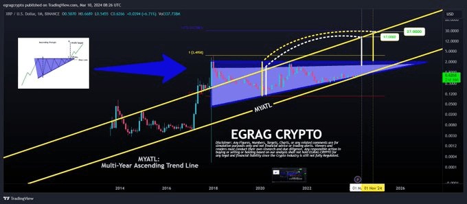 這是 XRP 可能觸及 27 美元的“機會之窗”