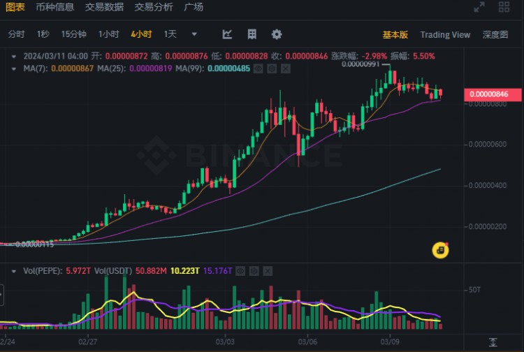 CURRENCYCIRCLENEWSUPDATE