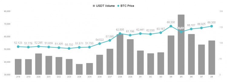 MICARESEARCHBITCOINPRICEFLUCTUATESVIOLENTLYWITHHIGHPROBABILITYOFSHORTTERMCONSOLIDATION