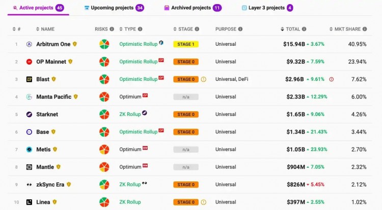 Ethereum 313 Cancun Upgrade: What You Need to Know