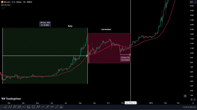 HEREISSOMETHINGIMPORTANTYOUSHOULDPAYATTENTIONTOASBITCOINHALVINGISAPPROACHING