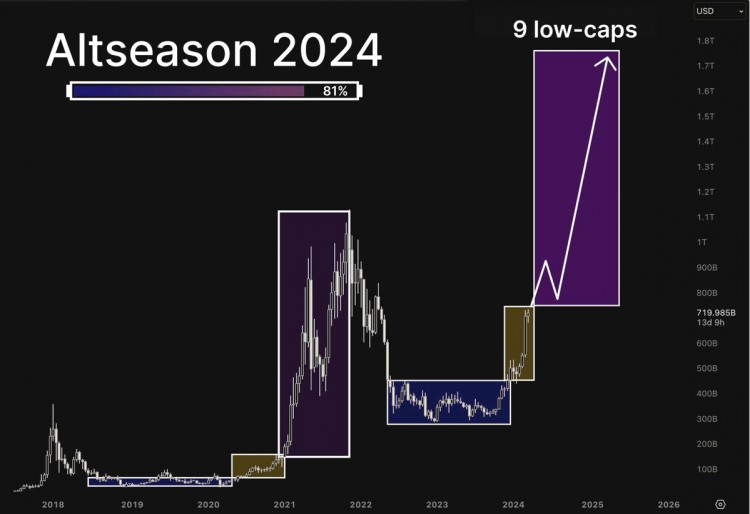 2025年代幣投資全收益百倍