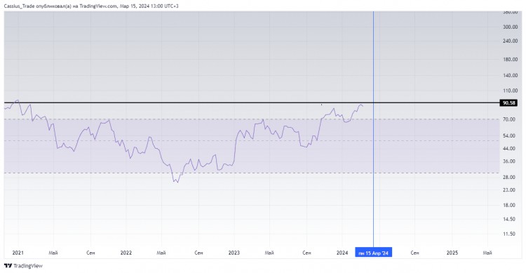 MARKETCORRECTIONORNOTWHATTODO