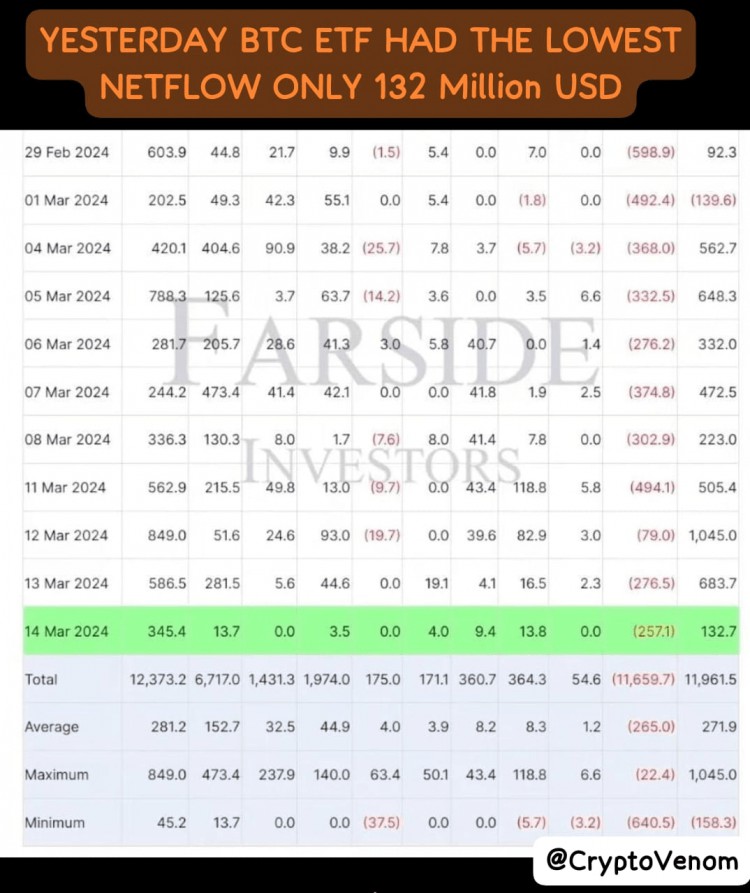 BTC已跌至65萬美元原因以及我們應該擔心嗎