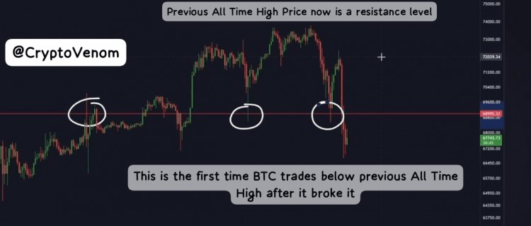 BTC已跌至65萬美元原因以及我們應該擔心嗎