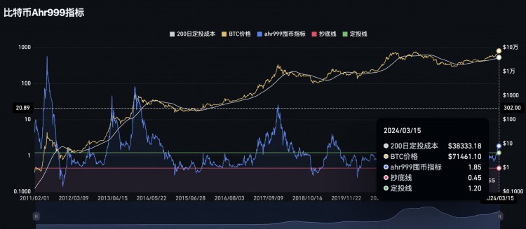 TODAYSCRYPTOCURRENCYMARKETCONDITIONSOPPORTUNITIESANDCHALLENGES