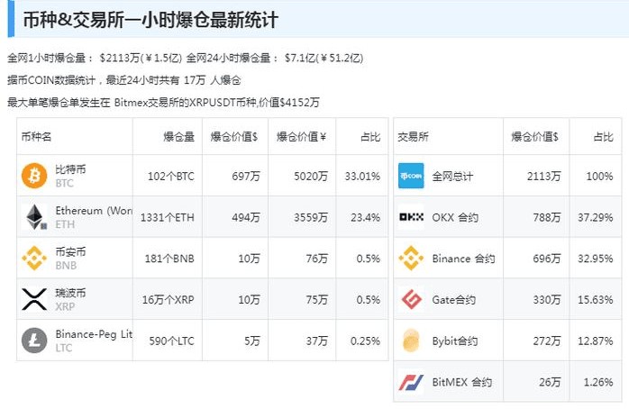 315比特幣大跳水的原因找到了