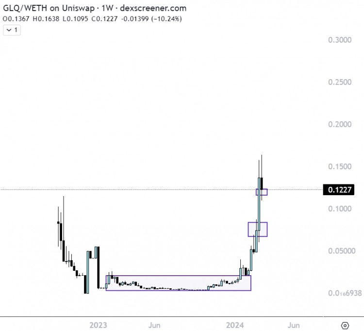 BUYTHEDIP7TOKENSTHATWILLGAIN10100XINTHENEXTMONTHS