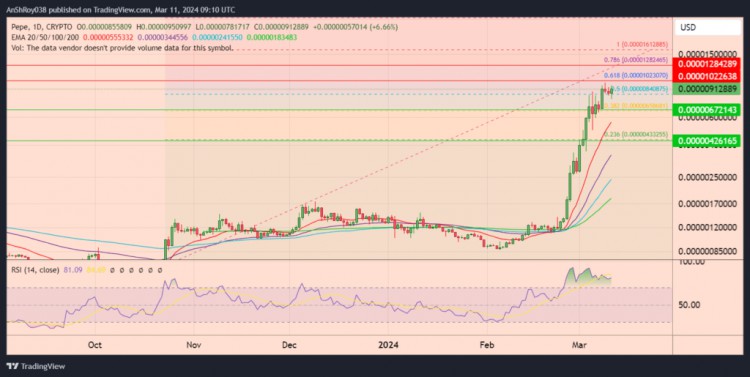 PEPECOIN鯨魚將超過135BPEPE代幣轉移到交易所即將發生重大崩盤嗎