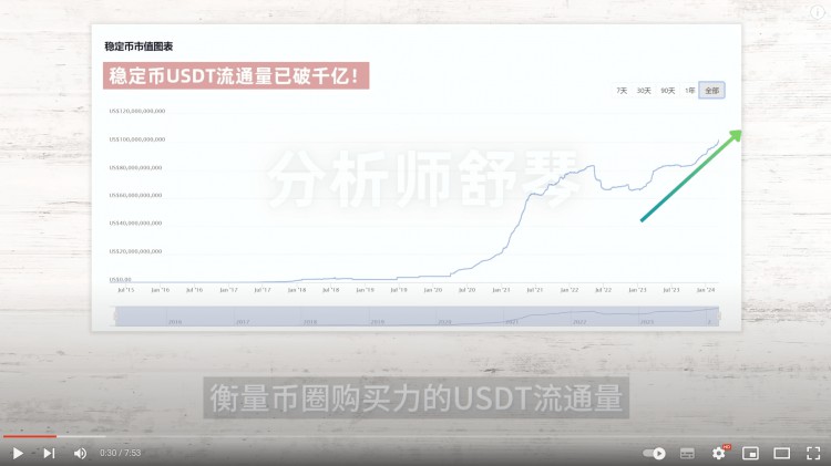 BITCOINSMAINRISEISONEPILLARANDITWILLRISEANOTHER40HUGEBENEFITSARECOMINGINTHECURRENCYCIRCLETHEDEALERHASTAKENACTIONANDTHISCOINISABOUTTOFLYINTOTHESKYHURRYUPANDAMBUSHONDOSTILLHAS30TIMESPOTENTIALWHYISAVAILFAVOREDBYINSTITUTIONSSTXISTHESTAROFTHEFUTUREALTLINKEIGENANALYSIS