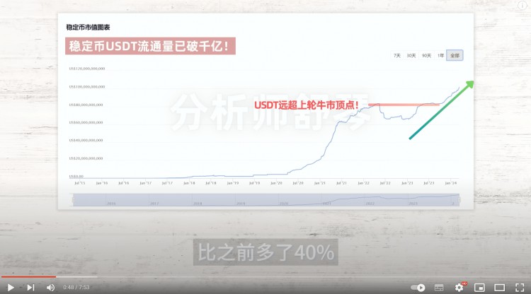 BITCOINSMAINRISEISONEPILLARANDITWILLRISEANOTHER40HUGEBENEFITSARECOMINGINTHECURRENCYCIRCLETHEDEALERHASTAKENACTIONANDTHISCOINISABOUTTOFLYINTOTHESKYHURRYUPANDAMBUSHONDOSTILLHAS30TIMESPOTENTIALWHYISAVAILFAVOREDBYINSTITUTIONSSTXISTHESTAROFTHEFUTUREALTLINKEIGENANALYSIS