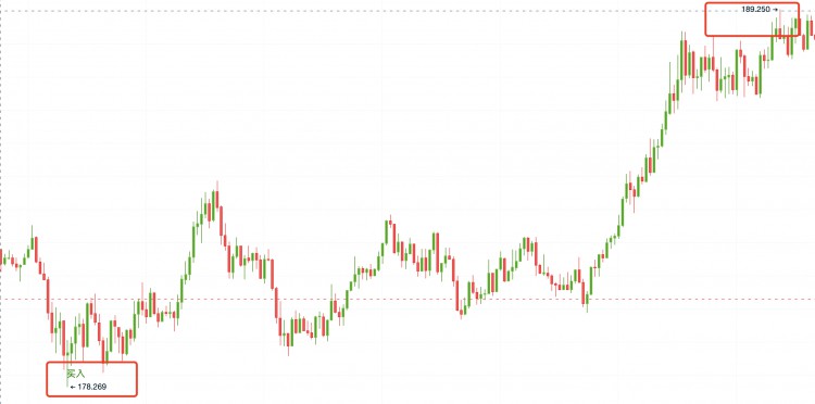 SOLDAYTIMESTRATEGYREVIEWACCURATEPREDICTIONSANDVIOLENTPROFITS