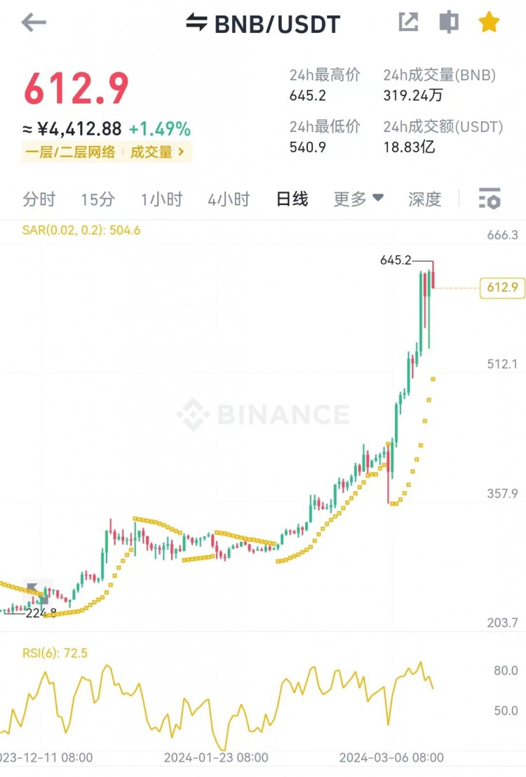 深度揭密幣安源自ETHFI提交哪些訊號