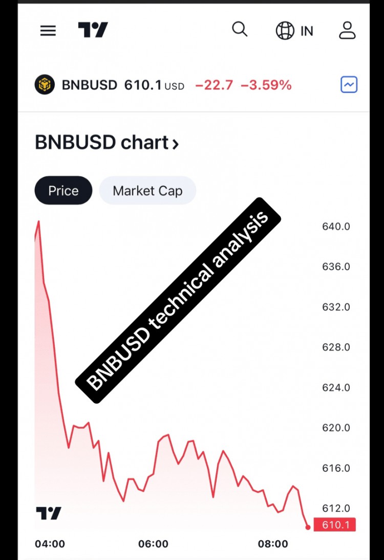 BNBUSD技術分析