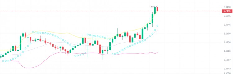 BUYTHEBOTTOMOF5CRYPTOCURRENCIESTHEBULLMARKETWILLEXPLODE100TIMESANDPREPARETOGETRICH