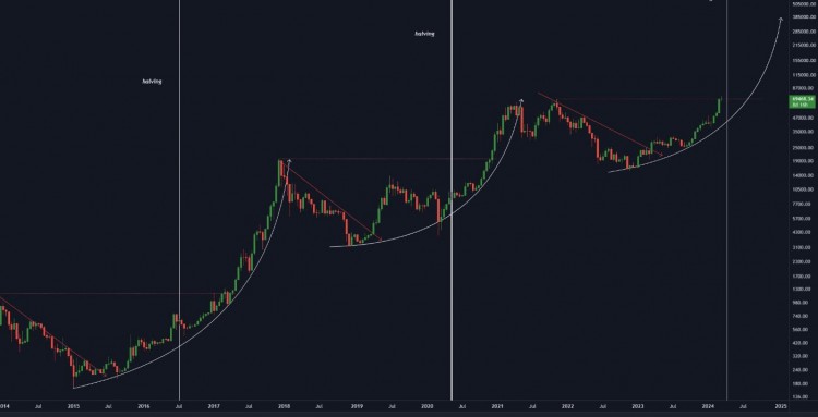 BTCMARKETTRENDANALYSISWILLTHEREBEANOTHERSHARPDECLINENEXTWEEK