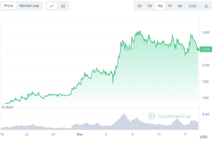 NVIDIA大會前5個飆升的AI代幣