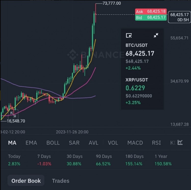 市場波動準備好加密貨幣愛好者注意