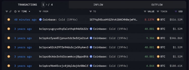 Large Bitcoin Transfers Detected