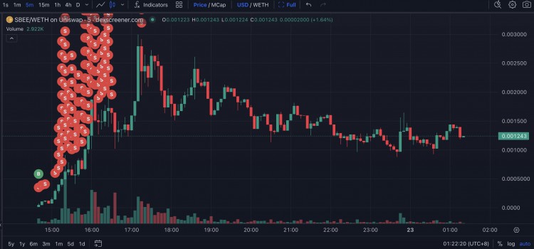 短短10小時內賺了110萬美元