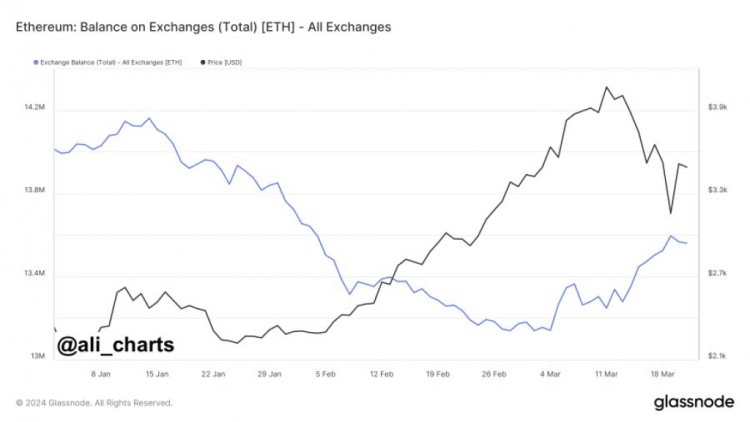 為什麼今天加密貨幣市場會下跌