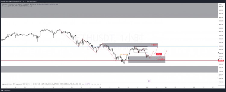 2024.3.23 ETH Market Analysis Community Morning Re