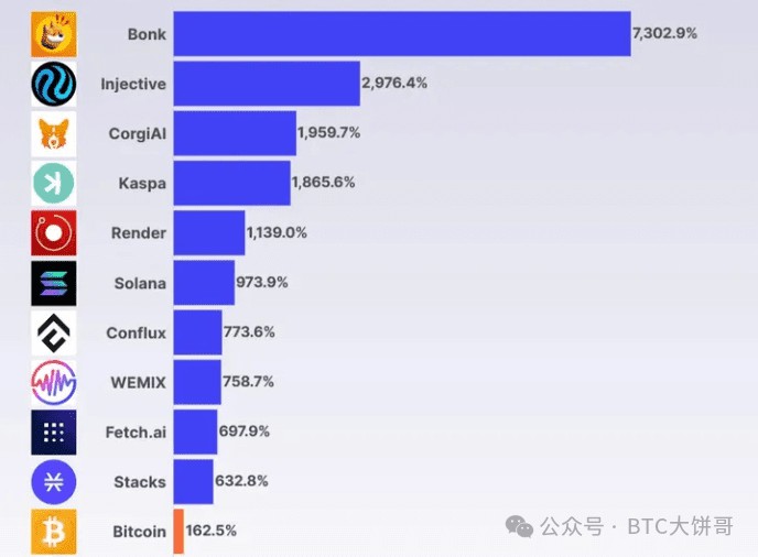 HOWTOUSE100000UTOEARN10MILLIONU