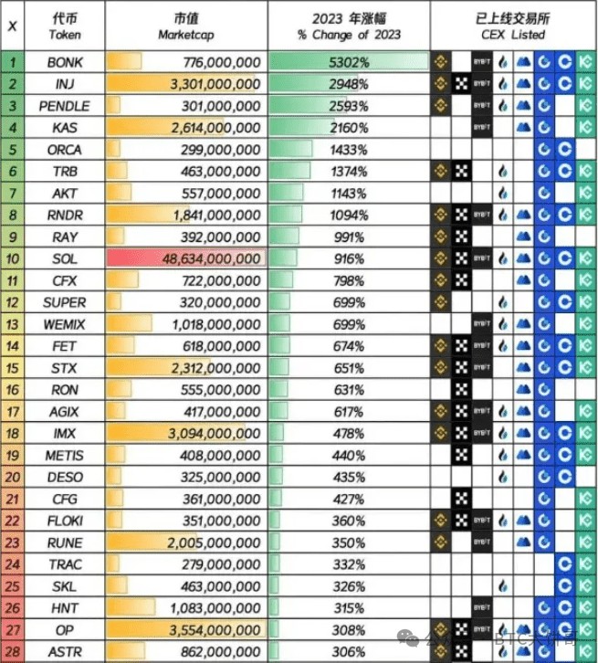 HOWTOUSE100000UTOEARN10MILLIONU