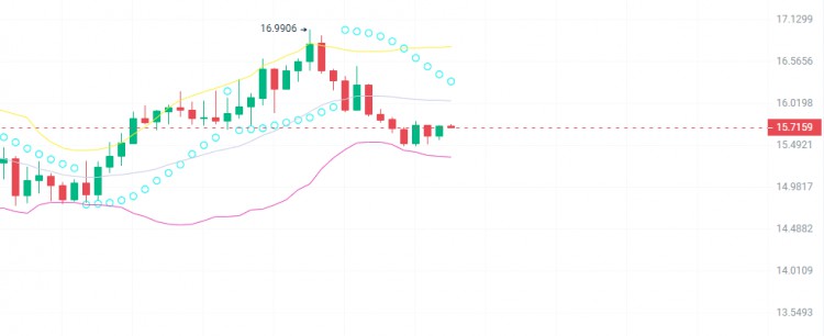 4100XCRYPTOCURRENCIESYOUCANTMISSINTHISBULLRUN