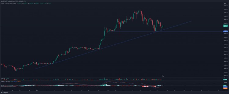 BTC價格分析以及市場機會