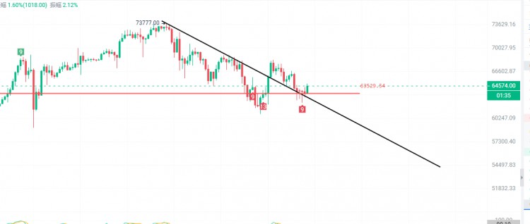 Bitcoin Trading Price and ETF Outflow: Market Revi