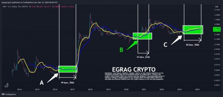 瑞波幣多頭行動專家預測價格將飆升至27美元看漲XRP前景的大膽預測熱門話題瑞波幣比特幣美元ETH