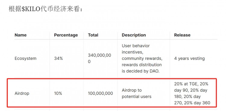 加密狗整編空投第266篇明牌空投教學KILOEX可能真的要發幣了