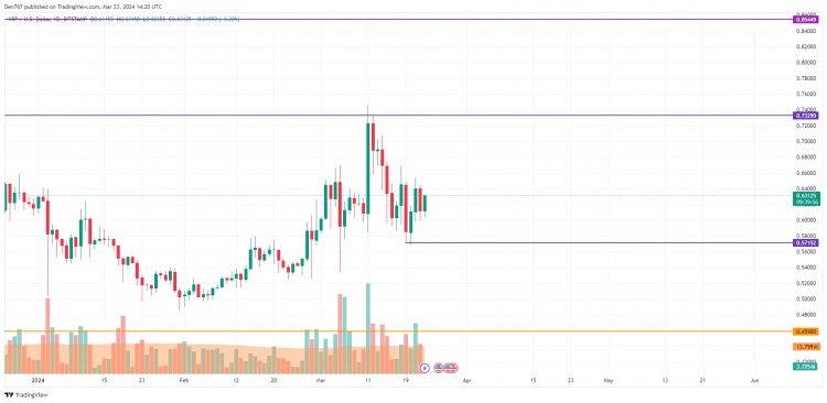 3月23日XRP價格預測