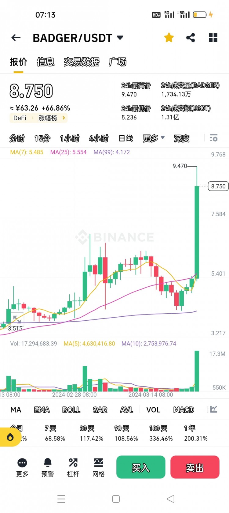 Badger DAO (BADGER)是什麼？