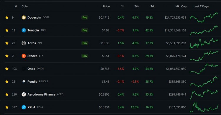 APRILTOKENWATCHREBOUNDINGCOINSANDMARKETDYNAMICS