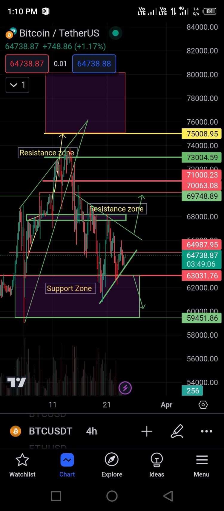 BTCUSDT 緊急更新釋放比特幣潛力騎牛市分步指南歡迎來到比特幣交易世界