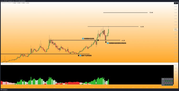 Consistent Entry Methods for $CHESS TP1:0.35 Reach