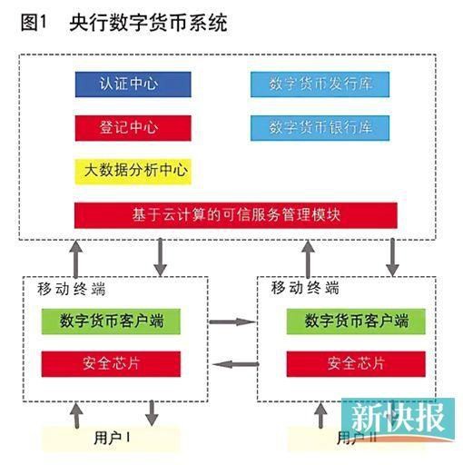 物聯網數字貨幣！?