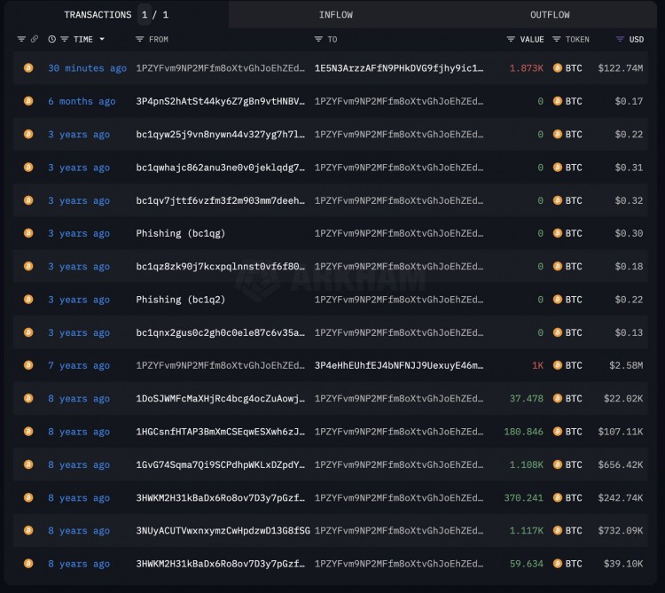 2016年比特幣轉移引發CDD資料偏高新計劃或導致新的ATH記得參加貼文獎勵活動