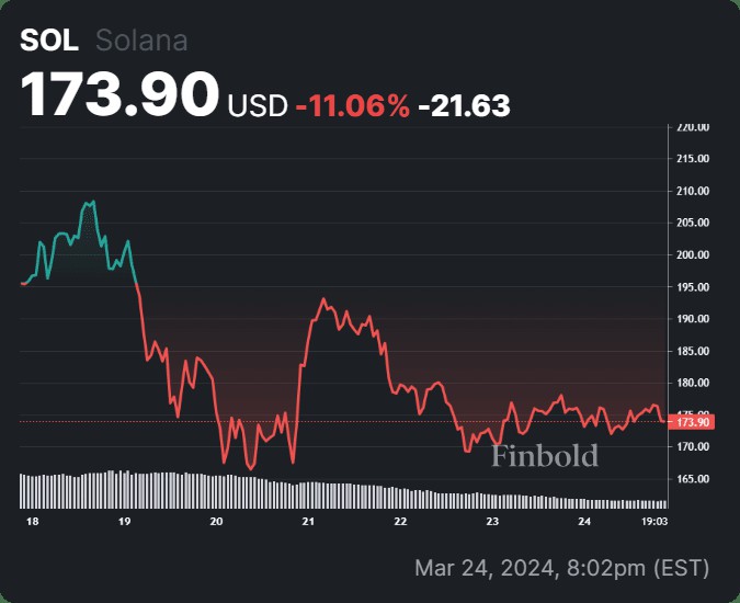 本週值得關注的3種加密貨幣