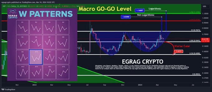 機會XRP進入正式多頭前的最後階段