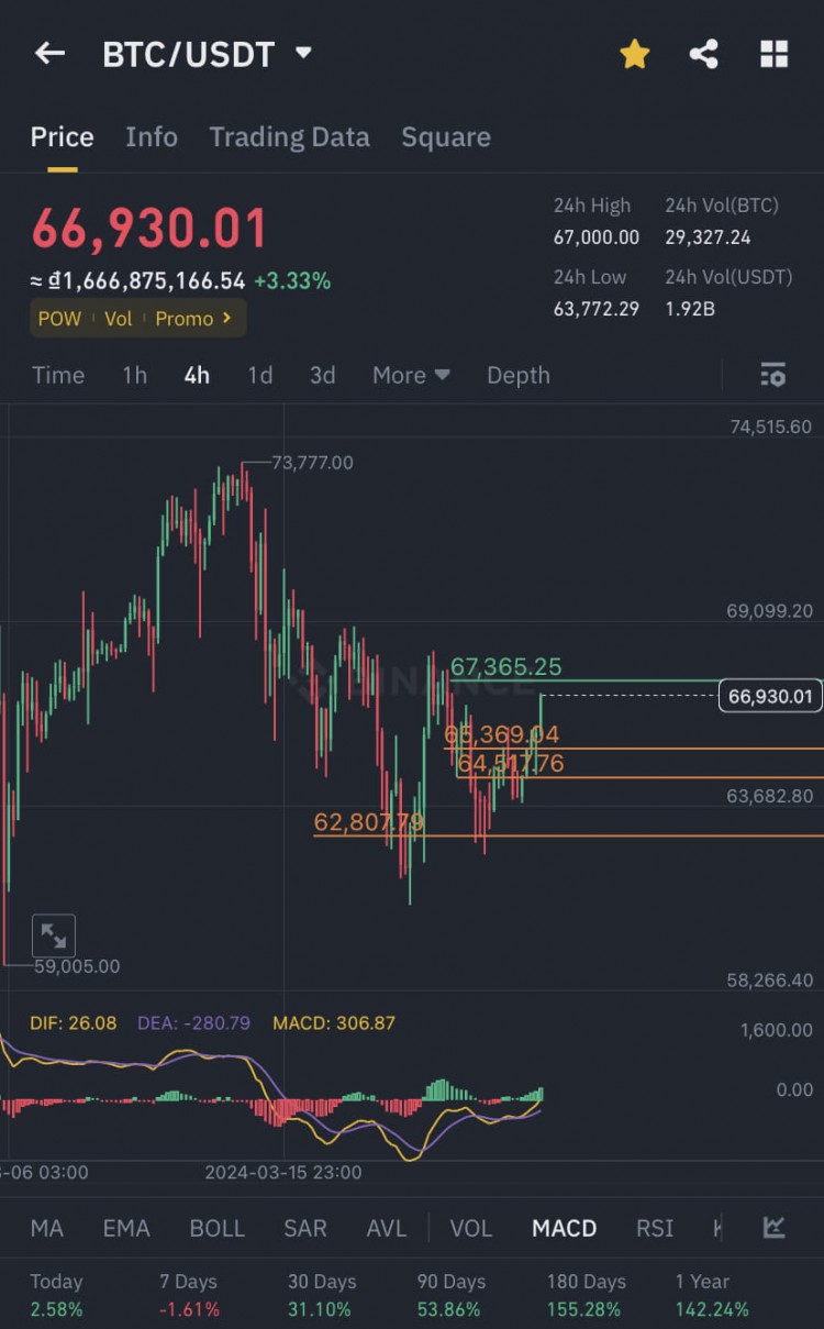 比特幣預測80%BTC不會達到新水平以太坊也就是從這裡開始沒有希望出現強勁的上升趨勢