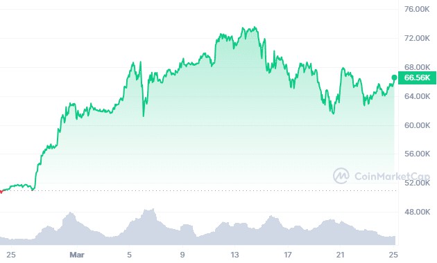 BITCOINBTCBULLMARKETUPDATE